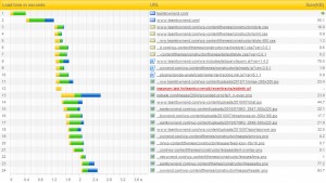 before mod_pagespeed before mod_pagespeed