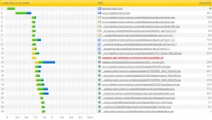 after mod_pagespeed after mod_pagespeed